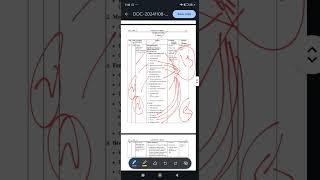 4th sem syllabus for bsc nursing👩‍⚕️ with important topic 📝 ll Bsc nursing students bscnursing [upl. by Naldo]