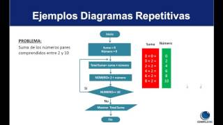 Algoritmo y Diagrama de Flujo [upl. by Morganstein]