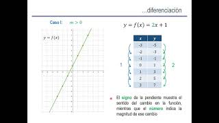 CDMI Interpretación geométrica de la derivada  Parte 1 de 2 [upl. by Akirehc312]