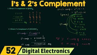 1s and 2s Complement [upl. by Adnovay]