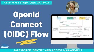 OpenID Connect Flow  OIDC [upl. by Matheson]