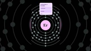 Lanthanides  Periodic Table [upl. by Aunson]