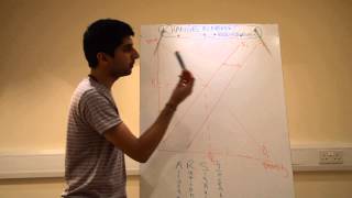 Y1IB 9 Demand and Supply Shifts  Changes in Market Equilibrium [upl. by Dru]