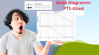 Wie lässt sich das BodeDiagramm eines PT1Glieds zeichnen Regelungstechnikstabilität mystudiing [upl. by Haronid353]