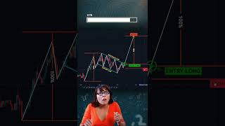 Bullish flag chart pattern  chart pattern hindi  bullish flag pattern chartpatterns chartpattern [upl. by Ilrebmik]