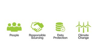 Micron’s Sustainability Priorities [upl. by Inalel415]