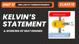 Kelvins Statement and Working of Heat Engines  Unit 17 Second Law of Thermodynamics [upl. by Ott]