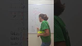 PLANO CARTESIANO 📚💚 matemática matematicaepratica planocartesiano dicasdematematica [upl. by Aimerej]