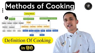 cooking methods demystified exploring definitions and types of cooking techniques cooking methods [upl. by Onafets]