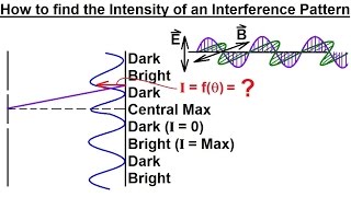 Physics 60 Optics Double Slit Interference 5 of 25 Finding the Intensity of Interference Pattern [upl. by Ttegdirb]