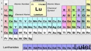 Pronunciation of the Elements [upl. by Niatirb712]