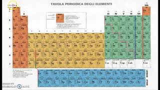 La tavola periodica degli elementi chimici [upl. by Notgnirra]