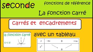 seconde fonctions de référence Encadrement et fonction carré avec un tableau de variation [upl. by Hgielra948]