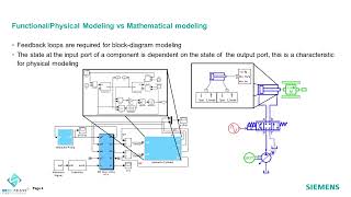 4How does Simcenter Amesim work [upl. by Retrak740]