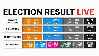 Election Results 2023 LIVE Updates  Assembly Elections 2023  State Wise Vote Count [upl. by Airet327]