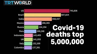 Covid19 death toll hits 5 million worldwide [upl. by Melania585]