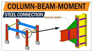 Steel connection  Beam to Column moment connection  Bolted connections  Greyspace [upl. by Nirac326]