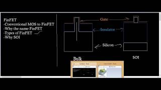 Concept of FinFET PartII [upl. by Nwahsek]