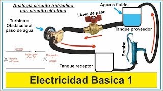 Electricidad Basica 1 curso gratis [upl. by Arutek]