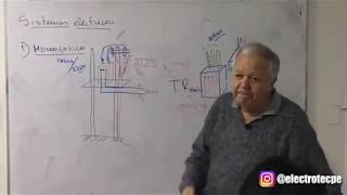 Curso de Instalaciones Eléctricas Residenciales y Comerciales [upl. by Bui]