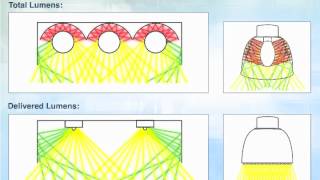 SP Ratio amp Delivered Lumens Vs Total Lumens  Sept 27 2012 Webinar [upl. by Misa475]