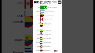 Países Mais Ricos da América do Sul americadosul pib southamericagdp [upl. by Eicnahc653]