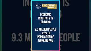 SupplySide of UK Economy in 60 Seconds I ALevel Economics [upl. by Nilkoorb305]