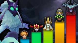 How Powerful Are Champions According to Lore [upl. by Lienhard]