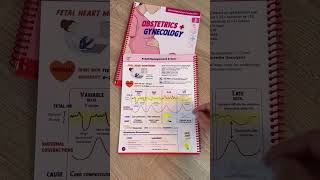 Fetal Heart Tracings from my OBGYN guide out now 🤰🫀 medstudent medschool obgyn step2 usmle [upl. by Weirick]