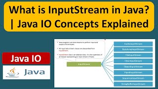 What is InputStream in Java  Java IO Concepts Explained  Java IO  Java Tutorial [upl. by Ahsilav]