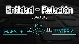 Diagrama Entidad  Relacion  Drawio [upl. by Atteram106]