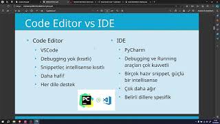 BBM101103 Dersleri  Bölüm 6  Code Editor IDE Farkı ve PyCharm Kurulumu [upl. by Relyk]