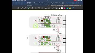 논문 리뷰 Feature Staleness Aware Incremental Learning for CTR Prediction [upl. by Sherourd]