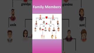 English vocabulary family members family tree shortvideo [upl. by Ayotahc]