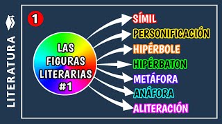 ​🔵​Qué son las FIGURAS LITERARIAS y ejemplos parte 1  Cuáles son las figuras literarias [upl. by Punak]