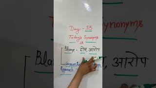 Day 55 englishsikho englishvocabulary 30days english englishteacher englishlearning [upl. by Dareece]