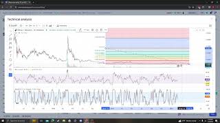 Zilliqa ZIL UPDATE NEWS LISTINGS ANALYSIS 02 08 2024 [upl. by Loutitia]