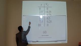 Structural Analysis by Hibbeler Chapter 6 Part 2 Influence line Diagrams [upl. by Aseela]