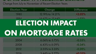 New Trump Interview with Dave Ramsey—The Impact the Election Has on Mortgage Rates [upl. by Tades]