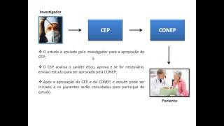 CEP e CONEP [upl. by Ardisi]