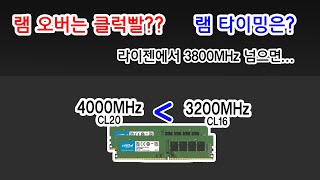 컴맹닷컴 램 오버는 무조건 클럭빨 램 타이밍도 중요해 3200MHz3600MHz4000MHz 램 오버클럭 비교 [upl. by Crespi579]