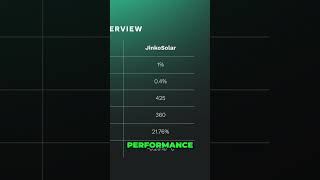 Unlocking the Mystery of Solar Panels QCell vs Jinko Solar vs REC Alpha Pure [upl. by Adia934]