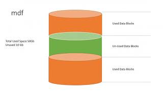 SQL Backup  Full  Differential Transaction log  Tamil [upl. by Anilac505]