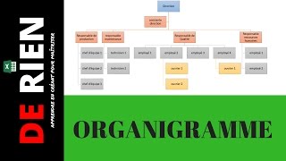 créer un organigramme sur excel  Tutoriel Excel  DE RIEN [upl. by Enigroeg81]