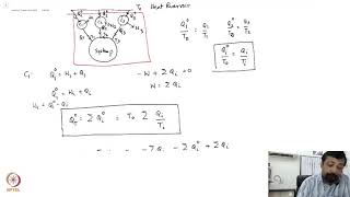 Entropy Clausius Inequality Thermodynamic Processes and Systems [upl. by Nylarac586]