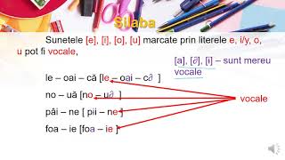 Silaba și despărțirea în silabe [upl. by Sidonius]