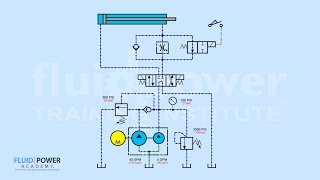 Unloading Valve [upl. by Amersham194]