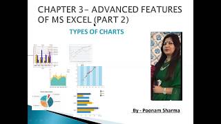 Advanced Features of MS Excel  How to Create a Chart  Class 7th  CBSE  Easy Learning [upl. by Aliled800]