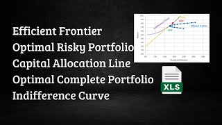 Markowitz Optimization Efficient Frontier CAL Indifference Curve  Excel [upl. by Ybbed729]