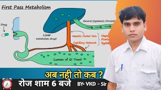 pharmacology Topic Pharmacokinetic and pharmacodynamics ytvideo explore trending pharmacology [upl. by Obeded]